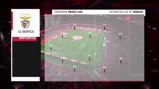 Benfica x Santa Clara: Início de jogo